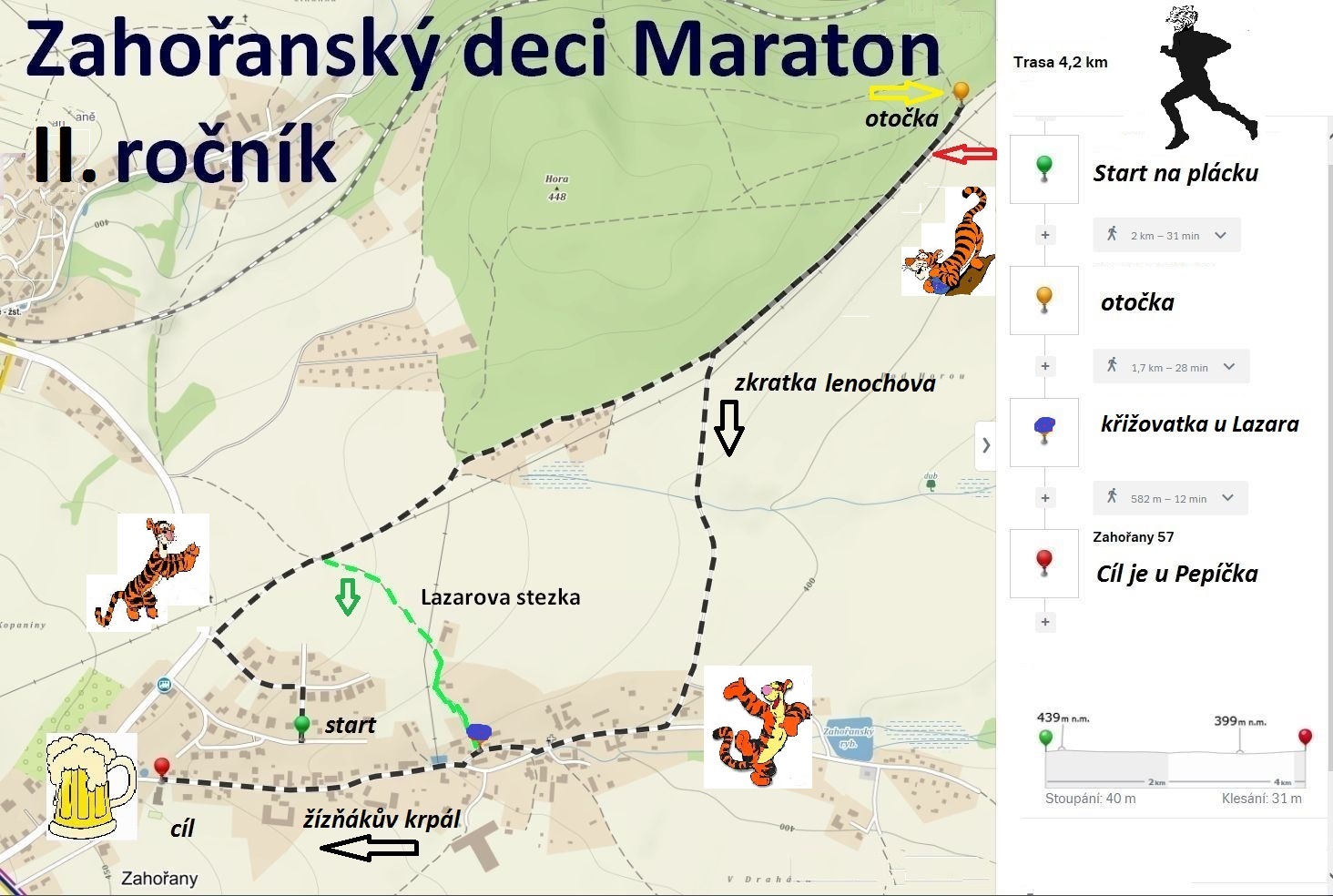 Decimaraton Zahořany 2018