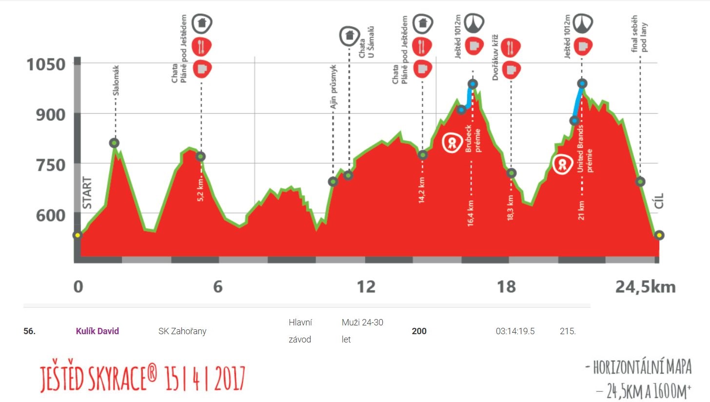 Sky race Ještěd  - 2 x na Ješted a zpatky